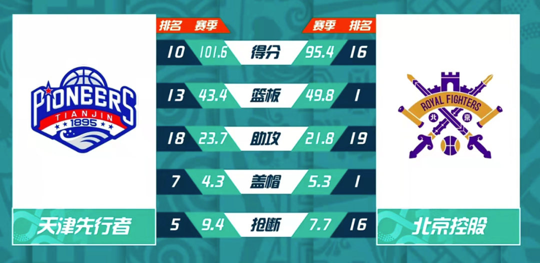 天津男篮四连胜，向着季后赛前进