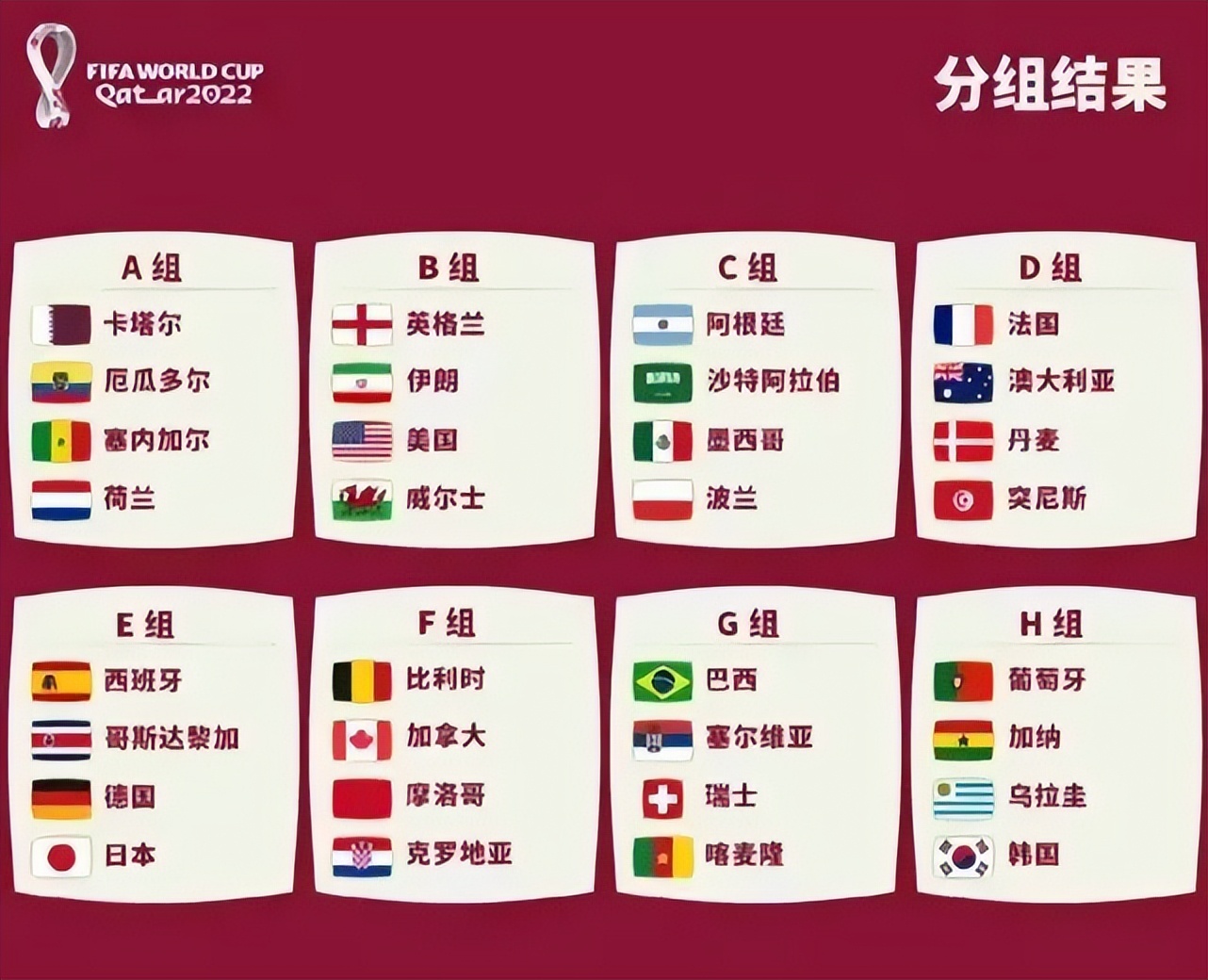 2022卡塔尔世界杯，H组分析及出线形势预测